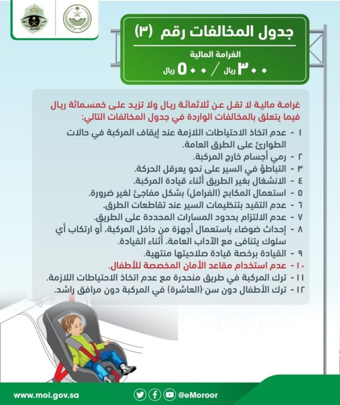  "من داخل حيز التنفيذ" .... تعديلات جديدة بنظام المرور السعودي