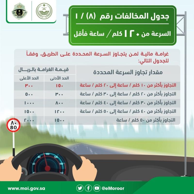  "من داخل حيز التنفيذ" .... تعديلات جديدة بنظام المرور السعودي